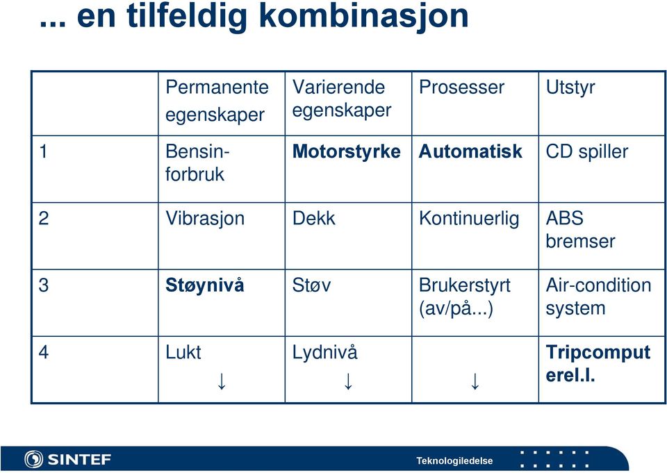 CD spiller 2 Vibrasjon Dekk Kontinuerlig ABS bremser 3 Støynivå Støv