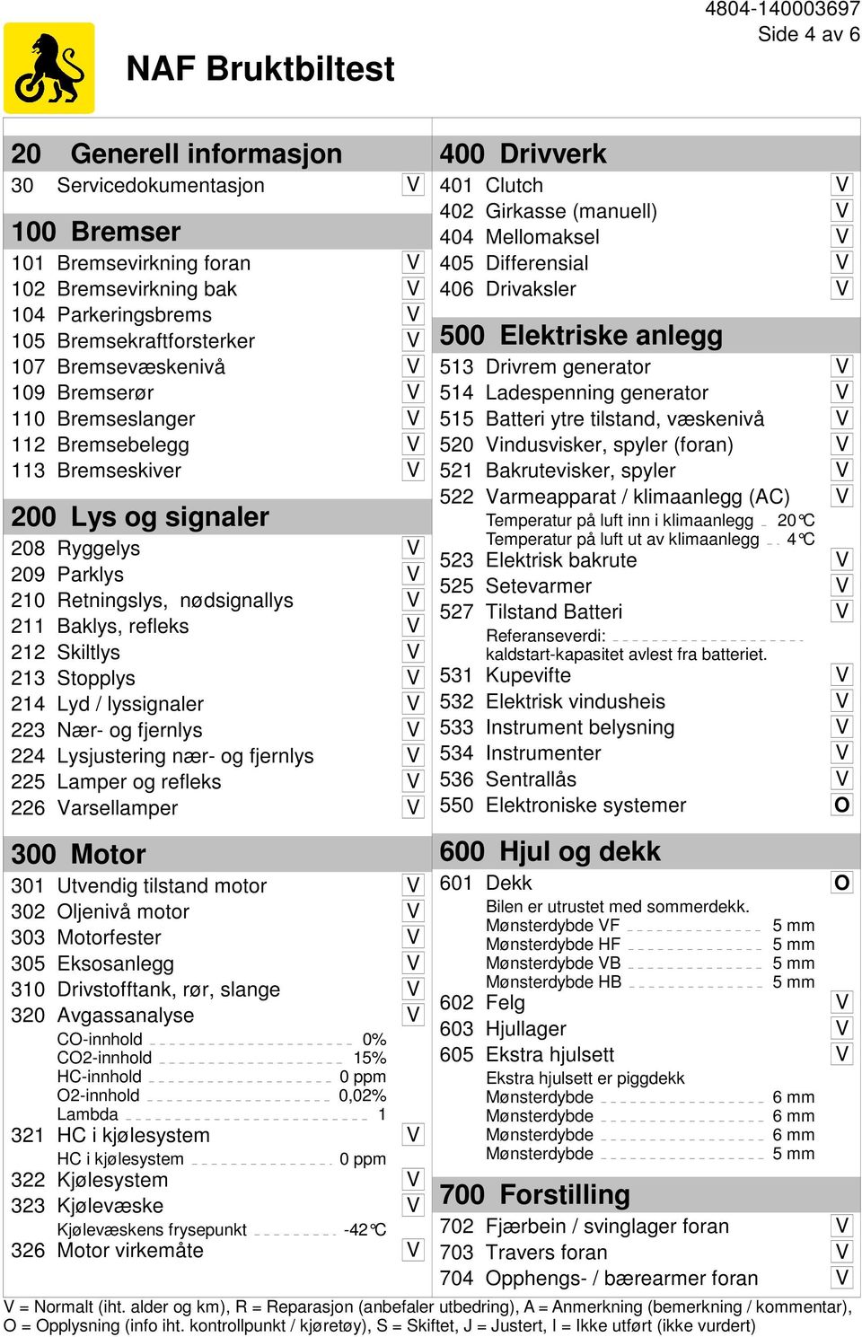 Skiltlys V 213 Stopplys V 214 Lyd / lyssignaler V 223 Nær- og fjernlys V 224 Lysjustering nær- og fjernlys V 225 Lamper og refleks V 226 Varsellamper V 300 Motor 301 Utvendig tilstand motor V 302