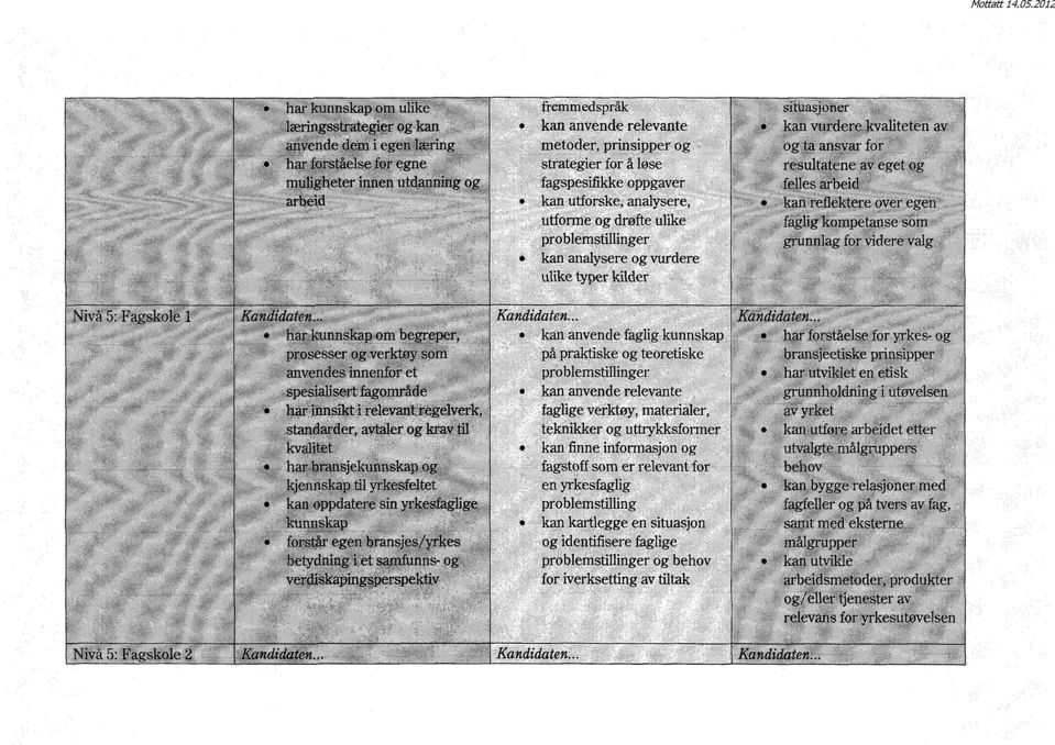 ag videre valg SC kan anvende faglig kunnskap på praktiske og teoretiske problemstillinger kan anvende relevante relevant regelverk, faglige verktøy, materialer,, avtaler og krav til teknikker og