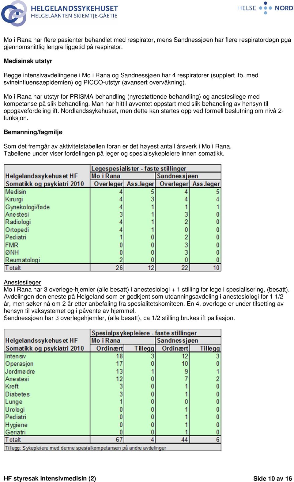 Mo i Rana har utstyr for PRISMA-behandling (nyrestøttende behandling) og anestesilege med kompetanse på slik behandling.