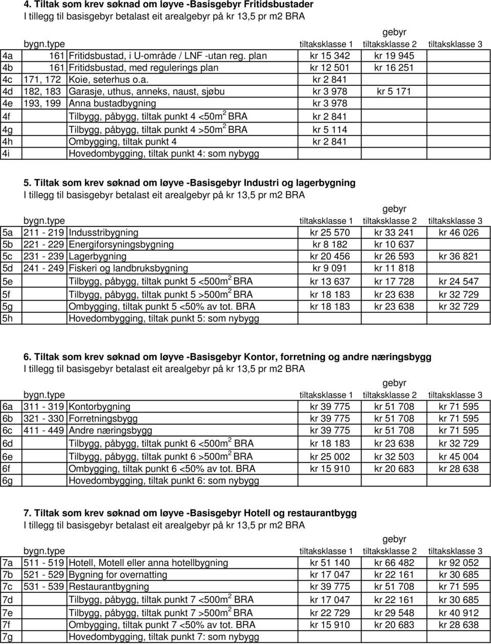 193, 199 Anna bustadbygning kr 3 978 4f Tilbygg, påbygg, tiltak punkt 4 <50m 2 BRA kr 2 841 4g Tilbygg, påbygg, tiltak punkt 4 >50m 2 BRA kr 5 114 4h Ombygging, tiltak punkt 4 kr 2 841 4i