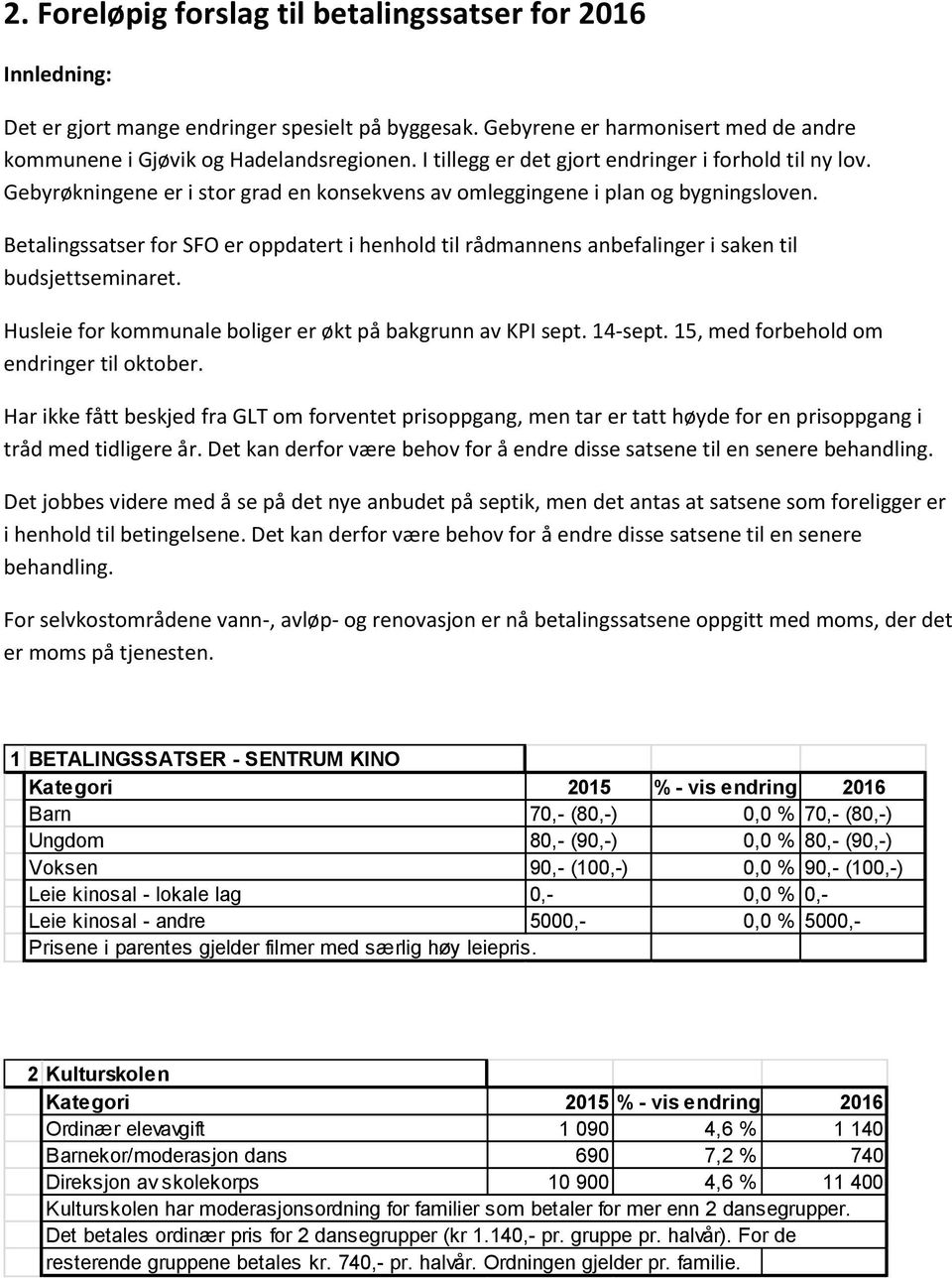 Betalingssatser for SFO er oppdatert i henhold til rådmannens anbefalinger i saken til budsjettseminaret. Husleie for kommunale boliger er økt på bakgrunn av KPI sept. 14-sept.