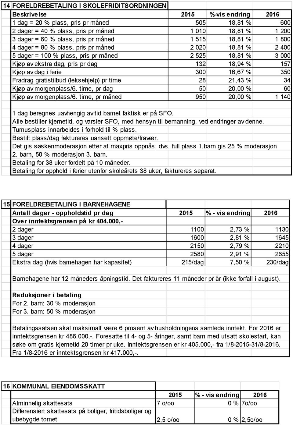 157 Kjøp av dag i ferie 300 16,67 % 350 Fradrag gratistilbud (leksehjelp) pr time 28 21,43 % 34 Kjøp av morgenplass/6. time, pr dag 50 20,00 % 60 Kjøp av morgenplass/6.