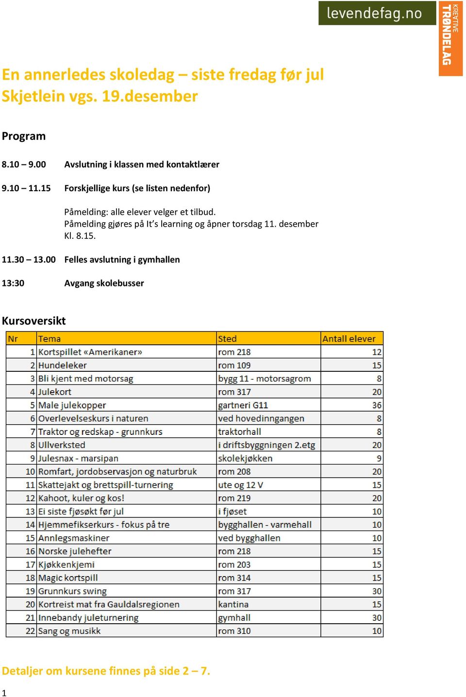 15 Forskjellige kurs (se listen nedenfor) Påmelding: alle elever velger et tilbud.