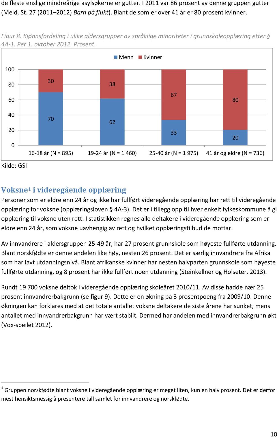 Menn Kvinner 8 3 38 6 67 8 4 7 62 33 16-18 år (N = 895) 19-24 år (N = 1 46) 25-4 år (N = 1 975) 41 år og eldre (N = 736) Kilde: GSI Voksne 1 i videregående opplæring Personer som er eldre enn 24 år