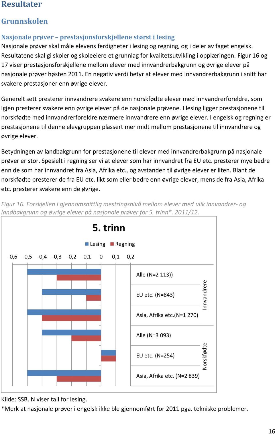 Figur 16 og 17 viser prestasjonsforskjellene mellom elever med innvandrerbakgrunn og øvrige elever på nasjonale prøver høsten 11.