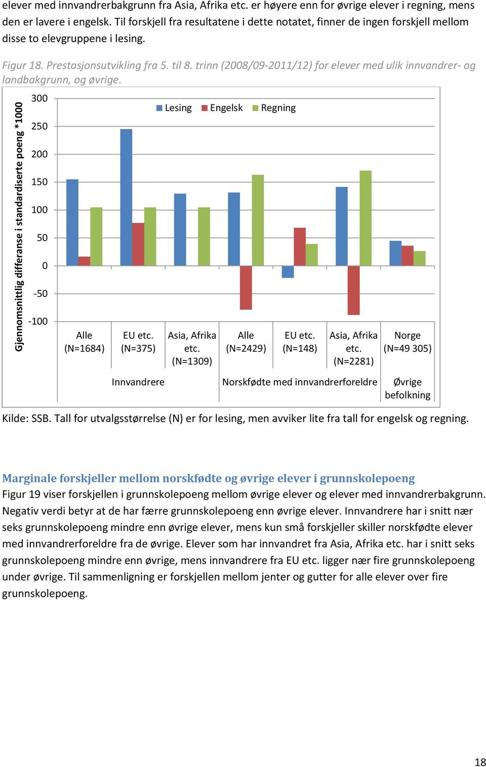 trinn (8/9-11/12) for elever med ulik innvandrer- og landbakgrunn, og øvrige. 3 25 Lesing Engelsk Regning 15 5-5 - Alle (N=1684) EU etc. (N=375) Asia, Afrika etc. (N=139) Alle (N=2429) EU etc.