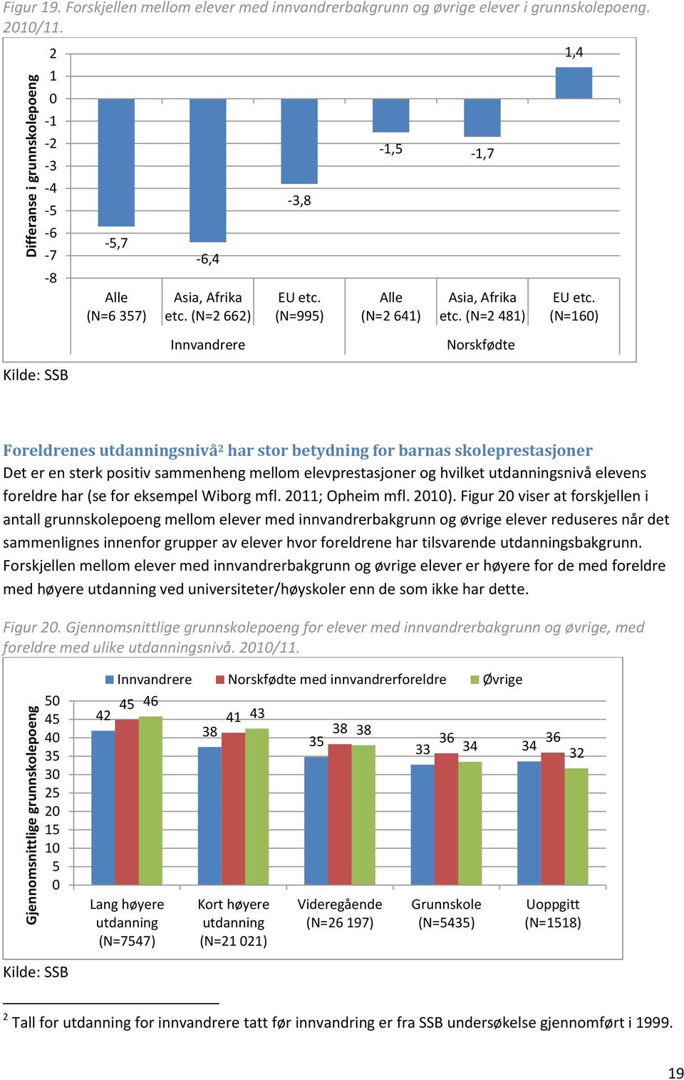 (N=16) Innvandrere Norskfødte Foreldrenes utdanningsnivå 2 har stor betydning for barnas skoleprestasjoner Det er en sterk positiv sammenheng mellom elevprestasjoner og hvilket utdanningsnivå elevens