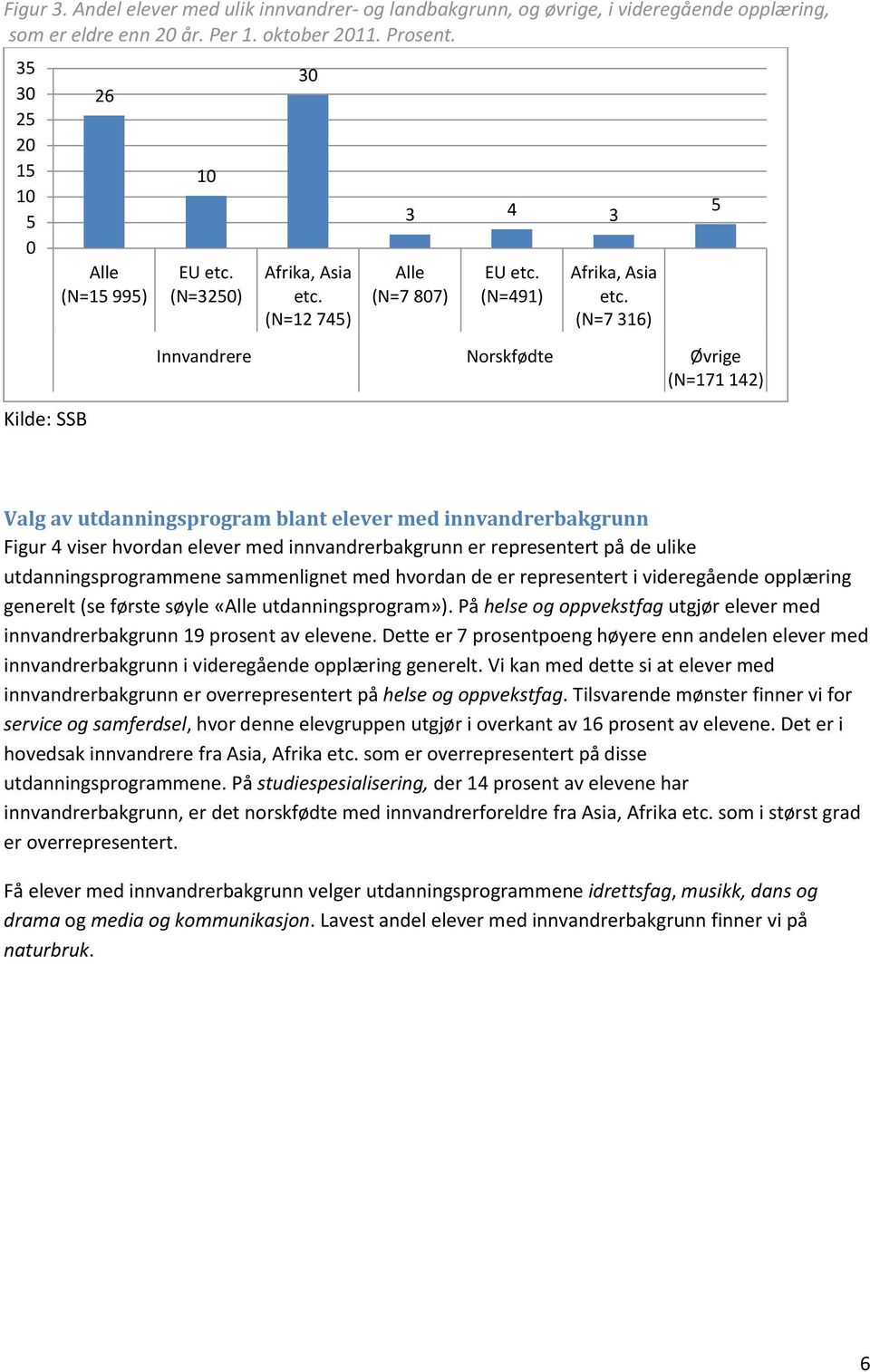 (N=7 316) Innvandrere Norskfødte Øvrige (N=171 142) 5 Valg av utdanningsprogram blant elever med innvandrerbakgrunn Figur 4 viser hvordan elever med innvandrerbakgrunn er representert på de ulike