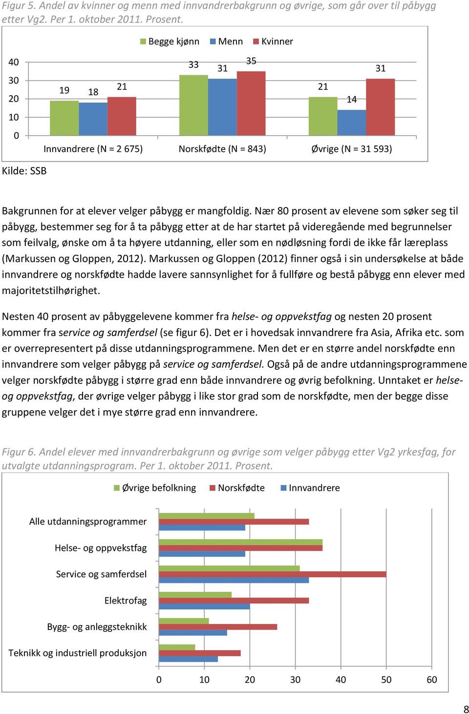 Nær 8 prosent av elevene som søker seg til påbygg, bestemmer seg for å ta påbygg etter at de har startet på videregående med begrunnelser som feilvalg, ønske om å ta høyere utdanning, eller som en