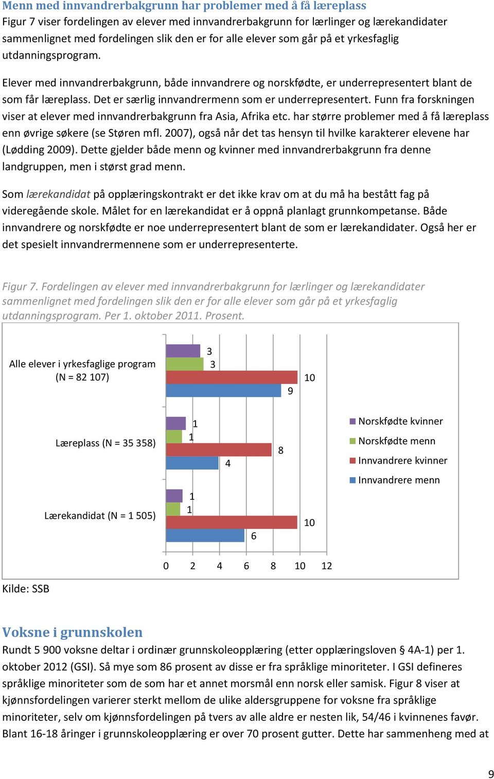 Det er særlig innvandrermenn som er underrepresentert. Funn fra forskningen viser at elever med innvandrerbakgrunn fra Asia, Afrika etc.