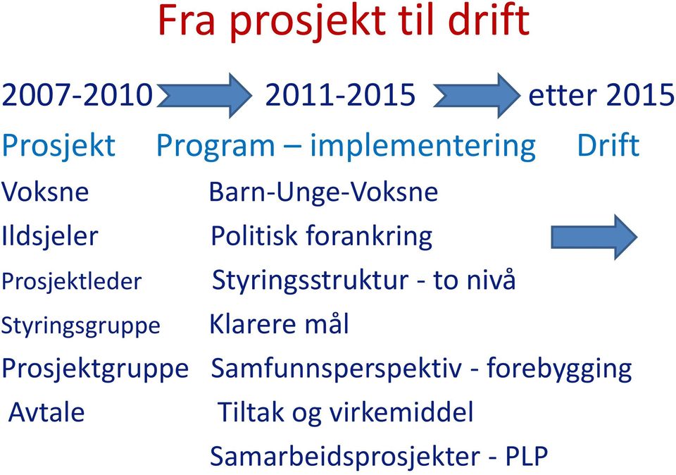 Prosjektleder Styringsgruppe Styringsstruktur - to nivå Klarere mål