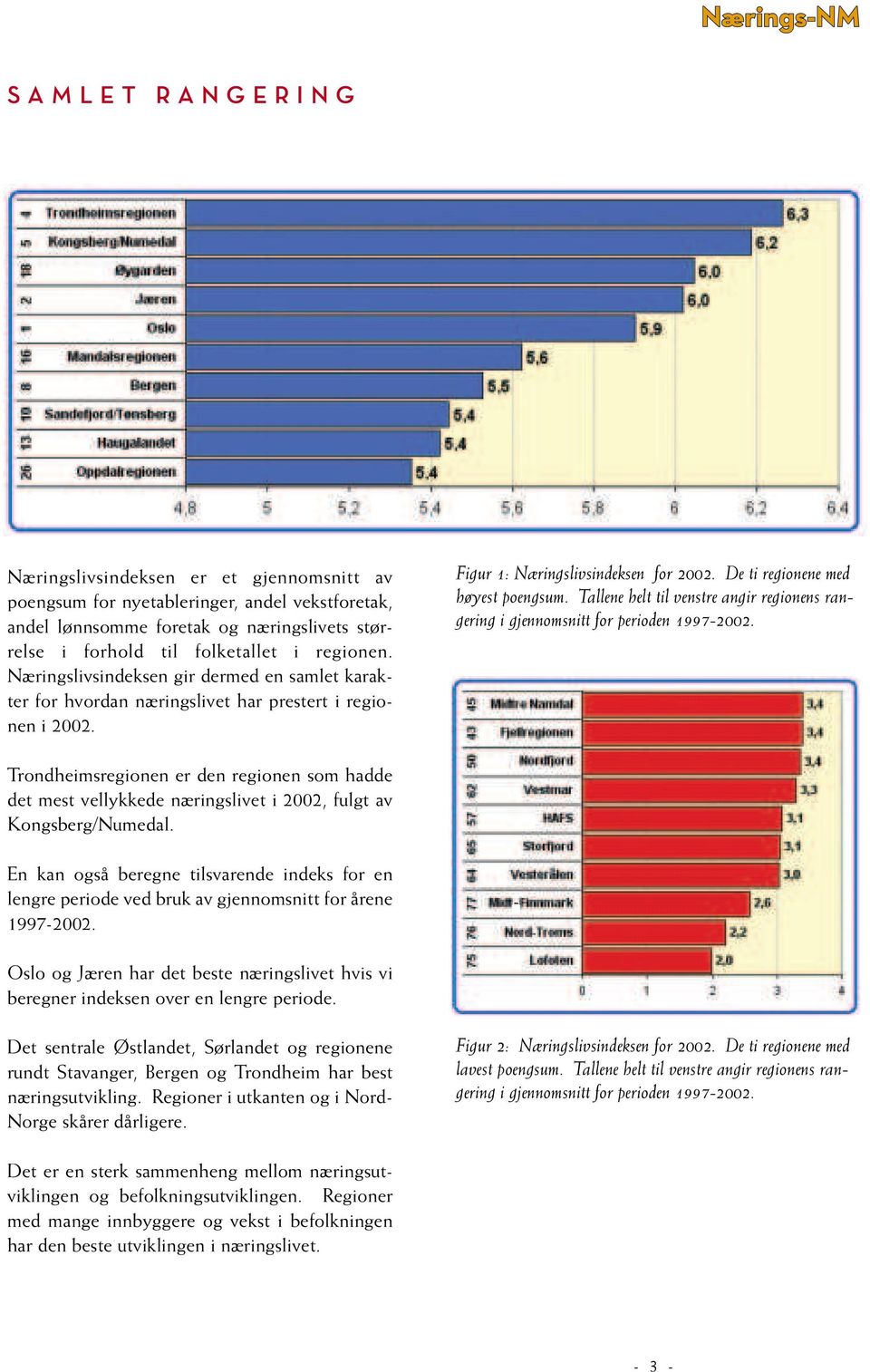 Tallene helt til venstre angir regionens rangering i gjennomsnitt for perioden 1997-2002.