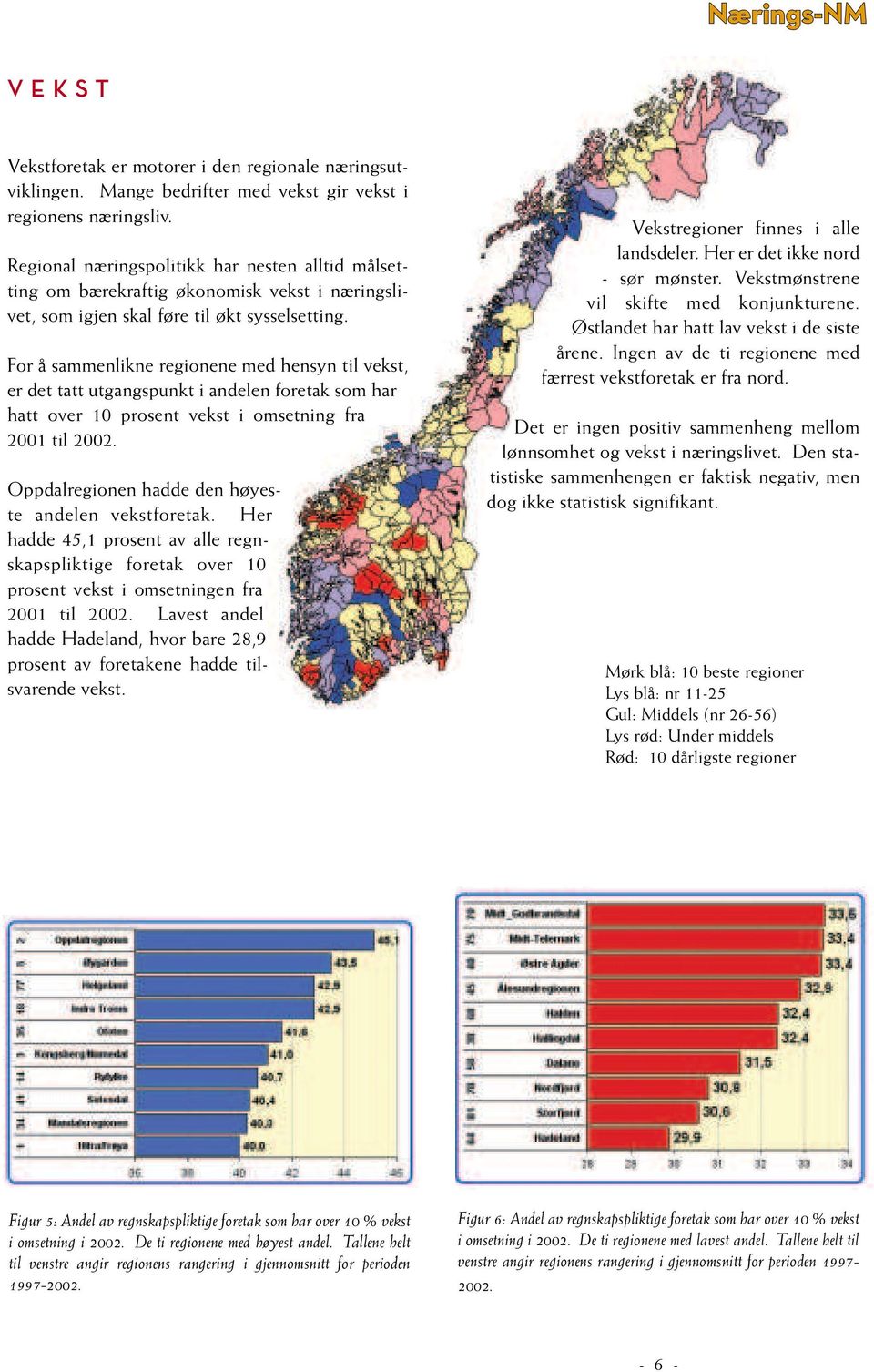 For å sammenlikne regionene med hensyn til vekst, er det tatt utgangspunkt i andelen foretak som har hatt over 10 prosent vekst i omsetning fra 2001 til 2002.