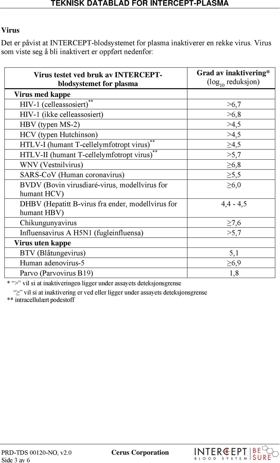 >6,7 HIV-1 (ikke celleassosiert) >6,8 HBV (typen MS-2) >4,5 HCV (typen Hutchinson) >4,5 HTLV-I (humant T-cellelymfotropt virus) ** 4,5 HTLV-II (humant T-cellelymfotropt virus) ** >5,7 WNV