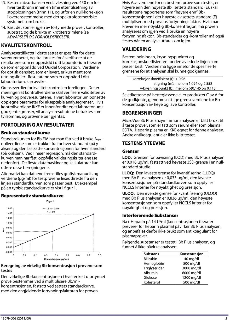 KVALITETSKONTROLL Analysesertifikatet i dette settet er spesifikt for dette varenummeret, og skal brukes for å verifisere at de resultatene som er oppnådd i ditt laboratorium tilsvarer de som er