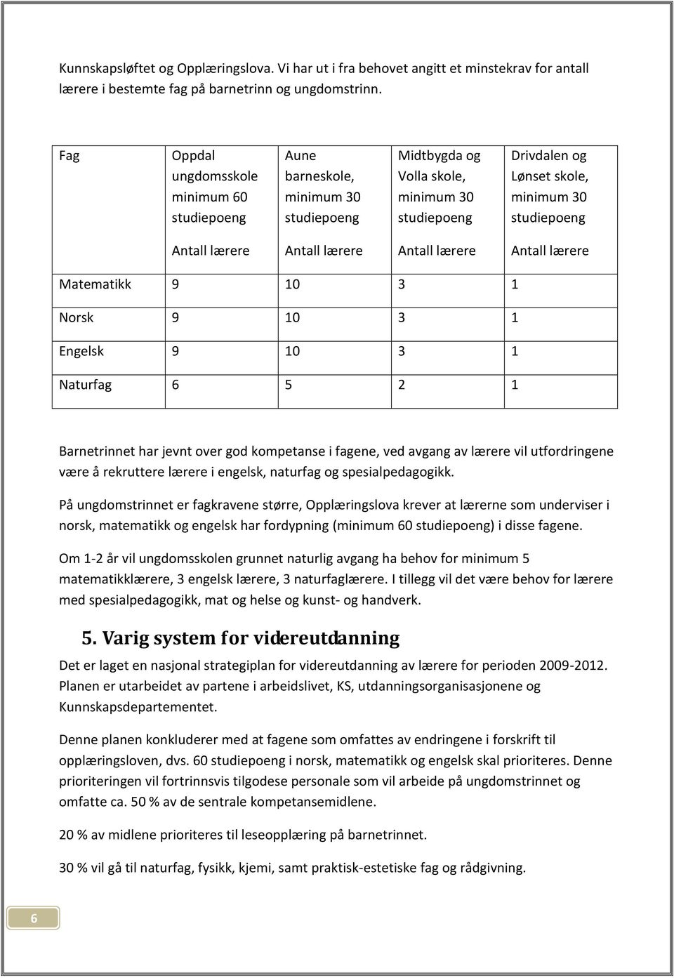 Antall lærere Antall lærere Antall lærere Matematikk 9 10 3 1 Norsk 9 10 3 1 Engelsk 9 10 3 1 Naturfag 6 5 2 1 Barnetrinnet har jevnt over god kompetanse i fagene, ved avgang av lærere vil