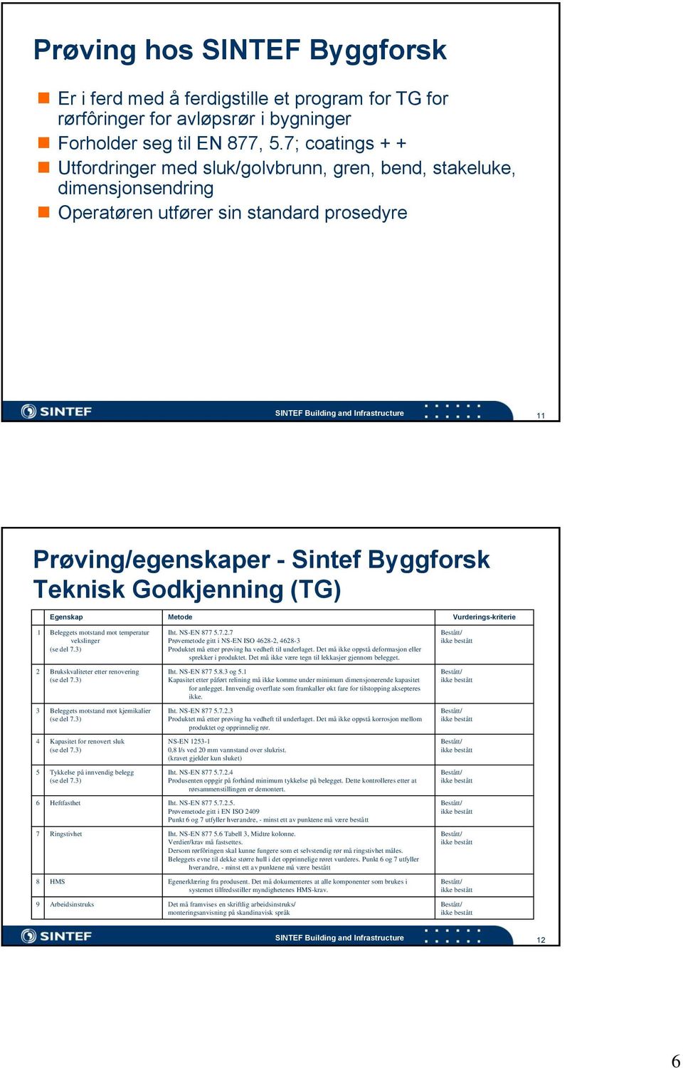 Byggforsk Teknisk Godkjenning (TG) Egenskap Metode Vurderings-kriterie 1 Beleggets motstand mot temperatur vekslinger 2 Brukskvaliteter etter renovering 3 Beleggets motstand mot kjemikalier 4