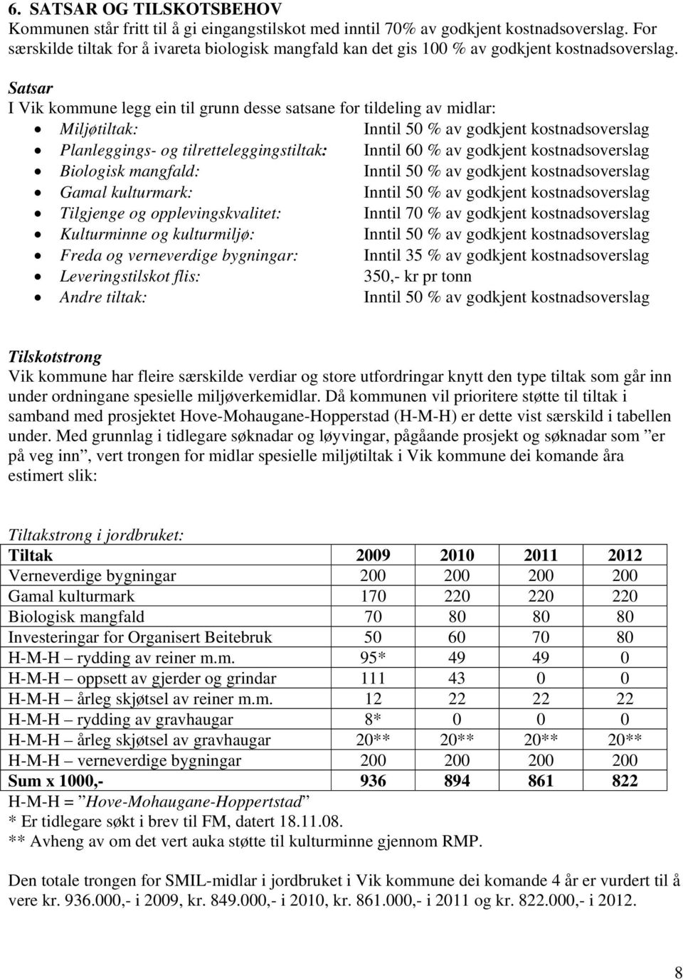 Satsar I Vik kommune legg ein til grunn desse satsane for tildeling av midlar: Miljøtiltak: Inntil 50 % av godkjent kostnadsoverslag Planleggings- og tilretteleggingstiltak: Inntil 60 % av godkjent