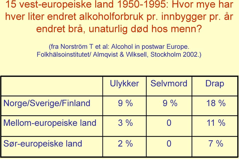 (fra Norström T et al: Alcohol in postwar Europe.