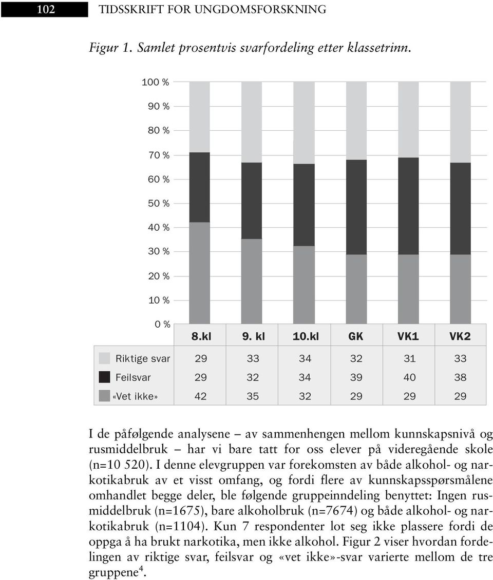 for oss elever på videregående skole (n=10 520).