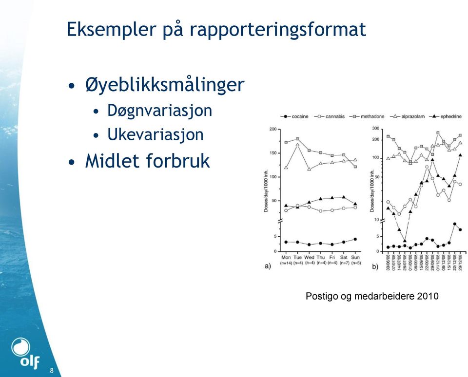 Øyeblikksmålinger