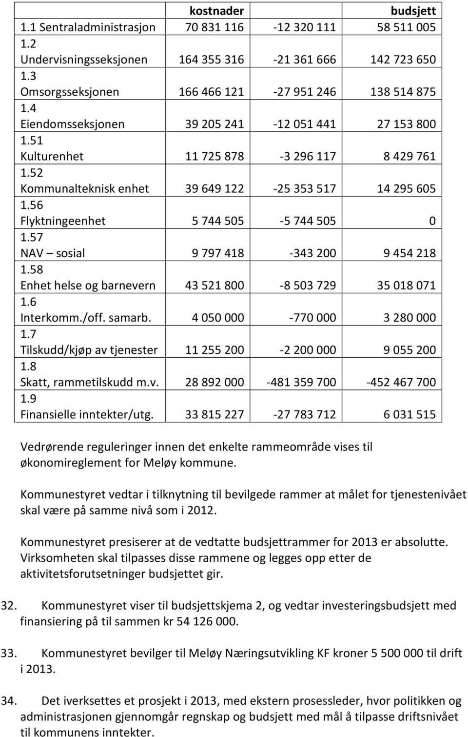 56 Flyktningeenhet 5 744 505-5 744 505 0 1.57 NAV sosial 9 797 418-343 200 9 454 218 1.58 Enhet helse og barnevern 43 521 800-8 503 729 35 018 071 1.6 Interkomm./off. samarb.