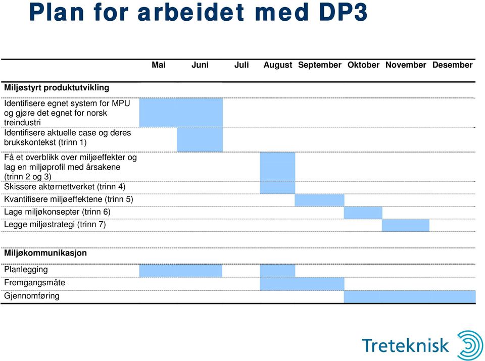 overblikk over miljøeffekter og lag en miljøprofil med årsakene (trinn 2 og 3) Skissere aktørnettverket (trinn 4) Kvantifisere