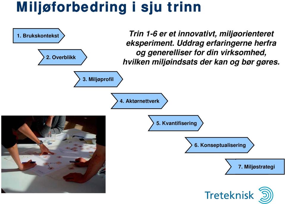 Uddrag erfaringerne herfra og generelliser for din virksomhed, hvilken