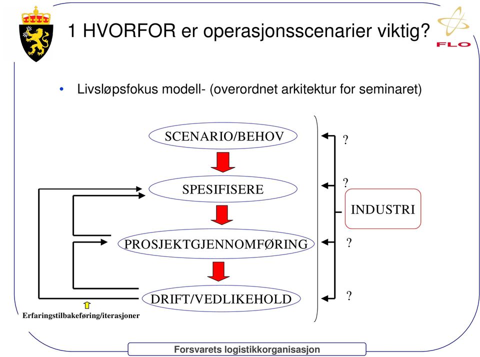 seminaret) SCENARIO/BEHOV?