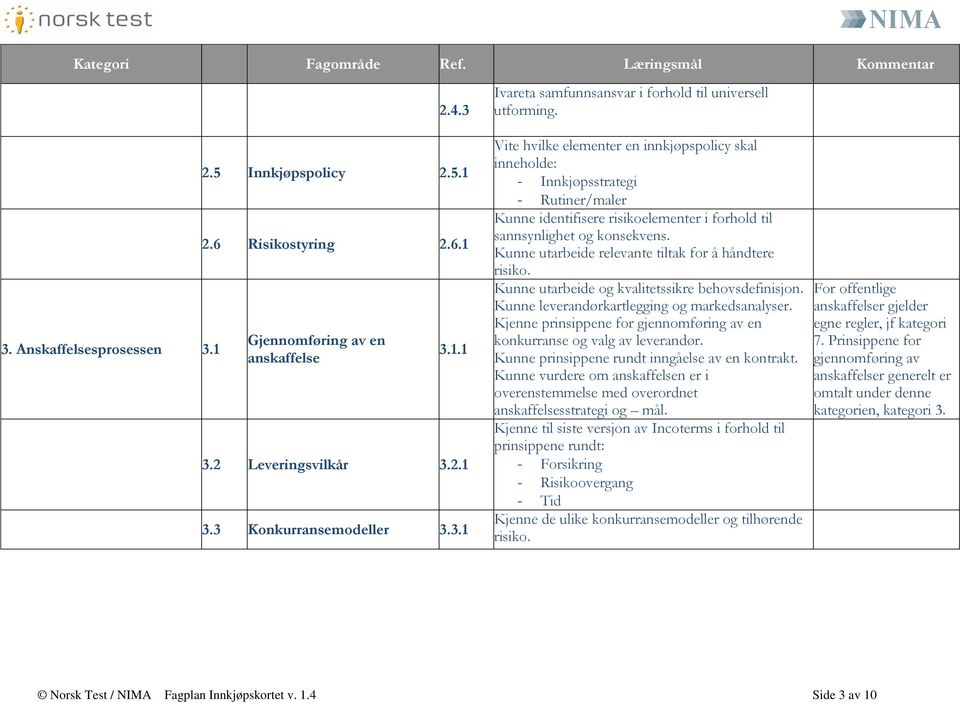 Kunne utarbeide relevante tiltak for å håndtere risiko. Kunne utarbeide og kvalitetssikre behovsdefinisjon. Kunne leverandørkartlegging og markedsanalyser.