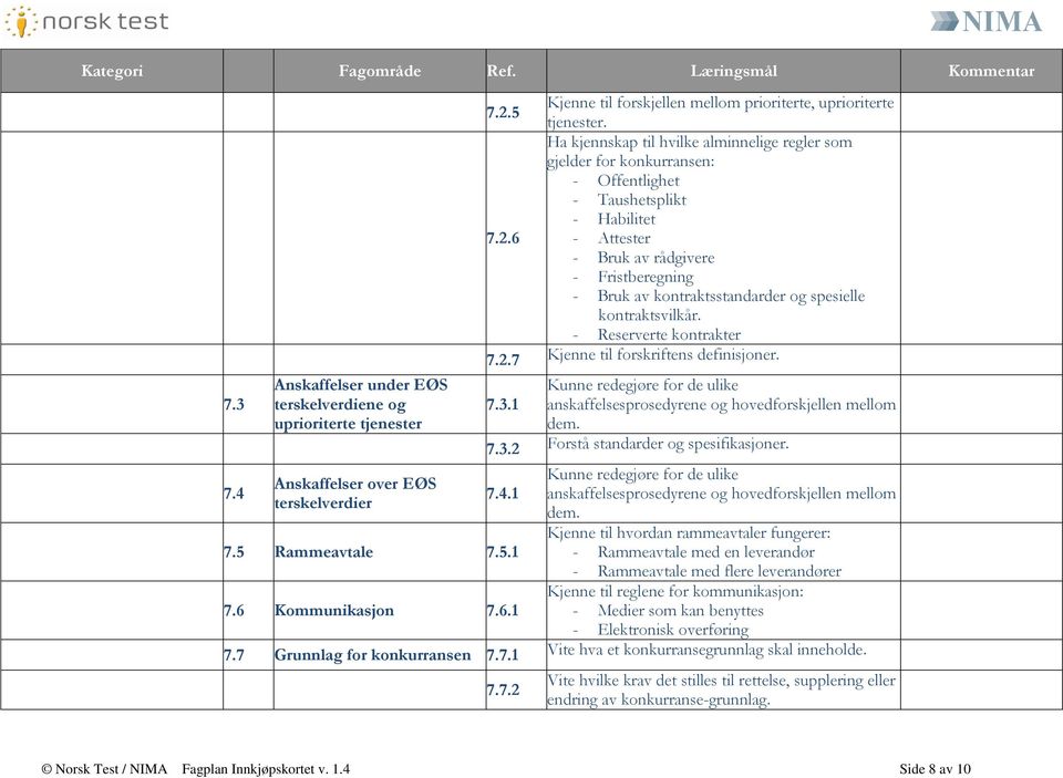 6 - Attester - Bruk av rådgivere - Fristberegning - Bruk av kontraktsstandarder og spesielle kontraktsvilkår. - Reserverte kontrakter 7.2.7 Kjenne til forskriftens definisjoner.