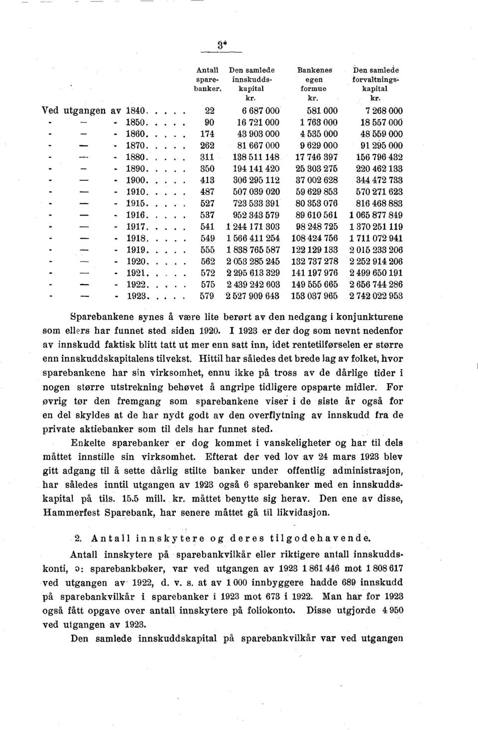 133 - - 1900. 13 30 295 112 37 002 28 3 72 733 - - 1910 87 507 039 020 59 29 853 570 271 23 - - 1915.