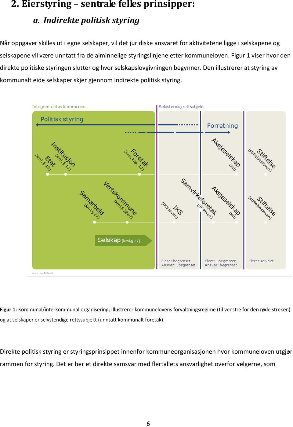 etter kommuneloven. Figur 1 viser hvor den direkte politiske styringen slutter og hvor selskapslovgivningen begynner.