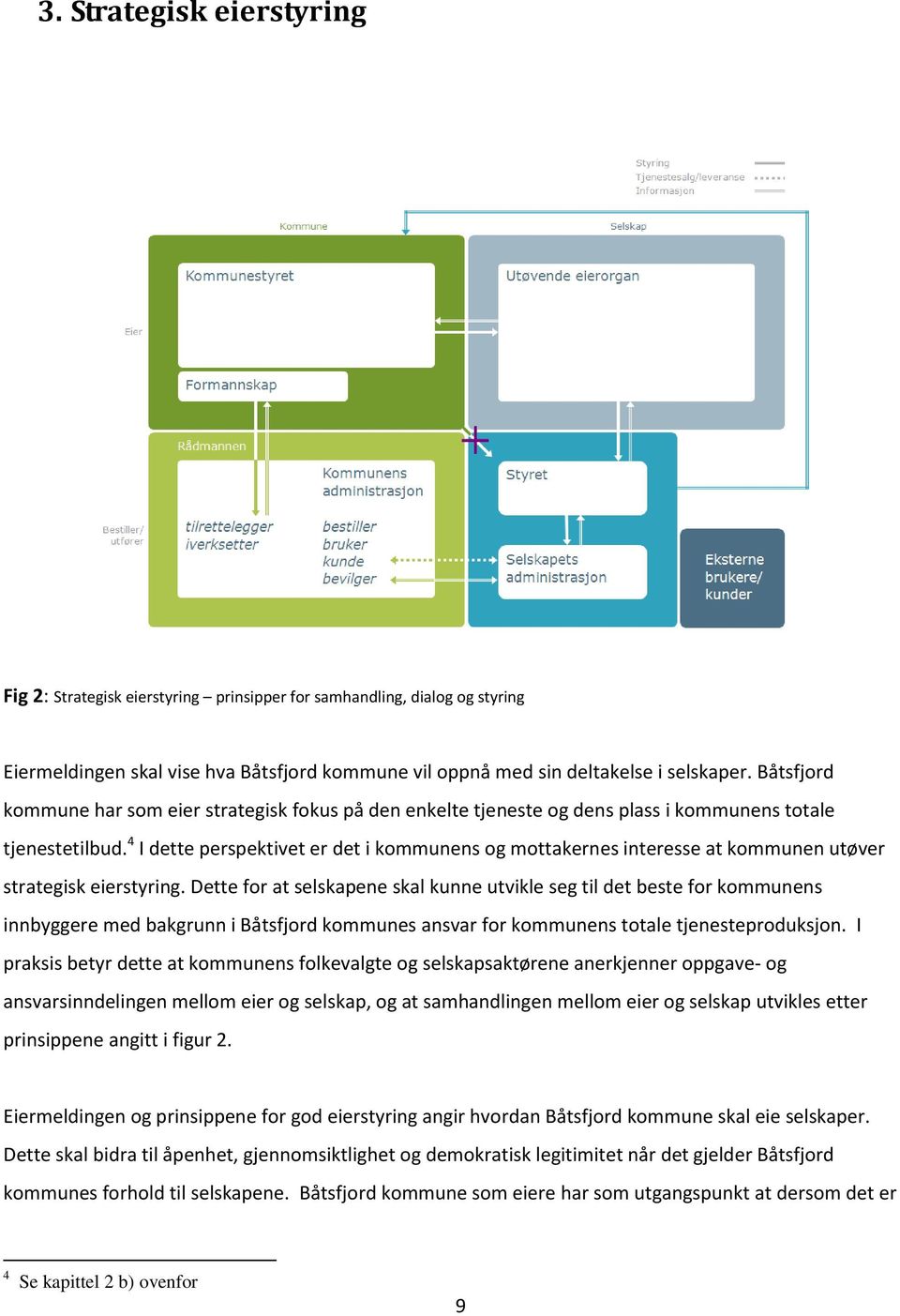 4 I dette perspektivet er det i kommunens og mottakernes interesse at kommunen utøver strategisk eierstyring.