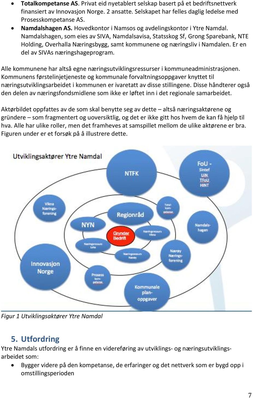 Namdalshagen, som eies av SIVA, Namdalsavisa, Statsskog Sf, Grong Sparebank, NTE Holding, Overhalla Næringsbygg, samt kommunene og næringsliv i Namdalen. Er en del av SIVAs næringshageprogram.