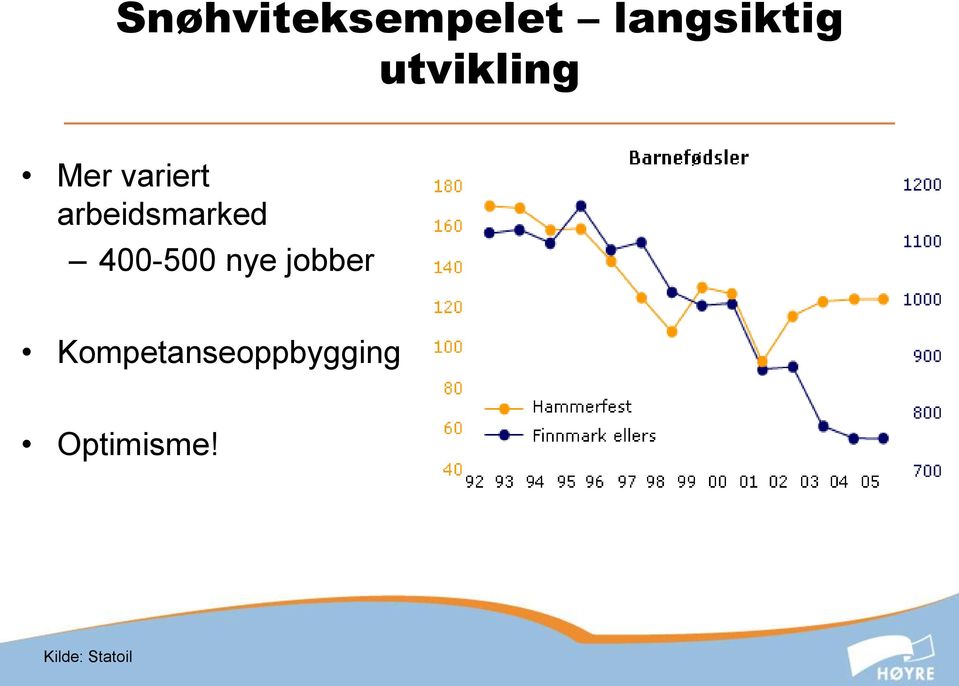 arbeidsmarked 400-500 nye jobber