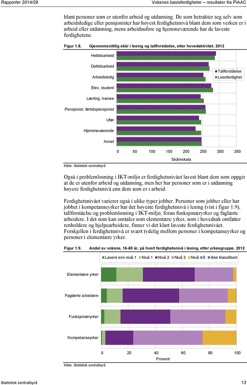 ferdighetene. Figur 1.8. Gjennomsnittlig skår i lesing og tallforståelse, etter hovedaktivitet.