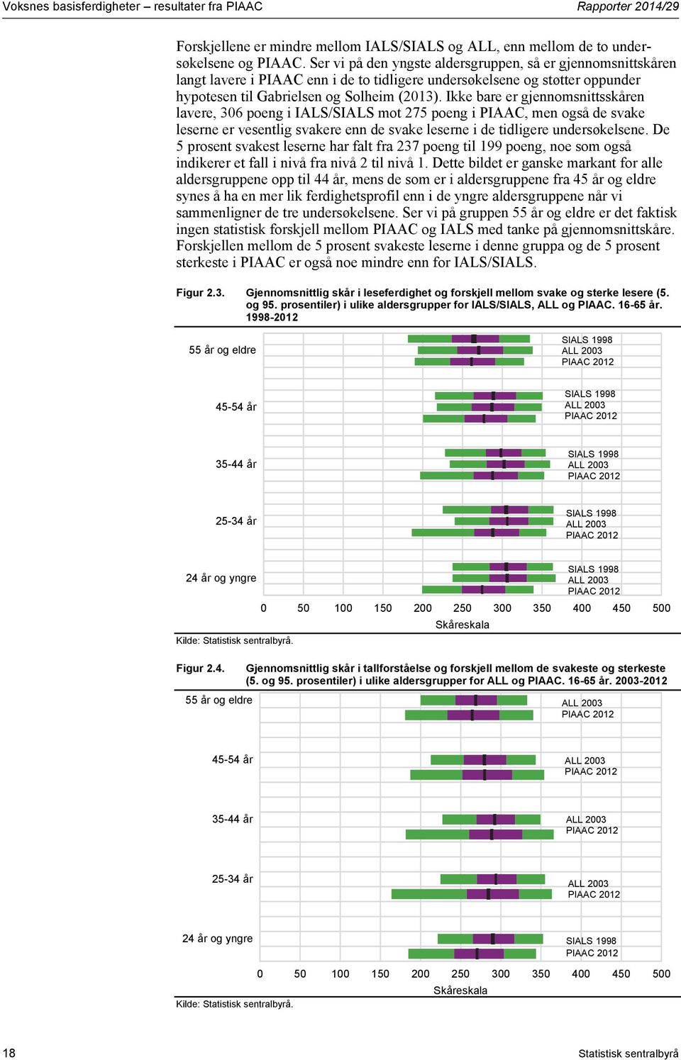 Ikke bare er gjennomsnittsskåren lavere, 306 poeng i IALS/SIALS mot 275 poeng i PIAAC, men også de svake leserne er vesentlig svakere enn de svake leserne i de tidligere undersøkelsene.