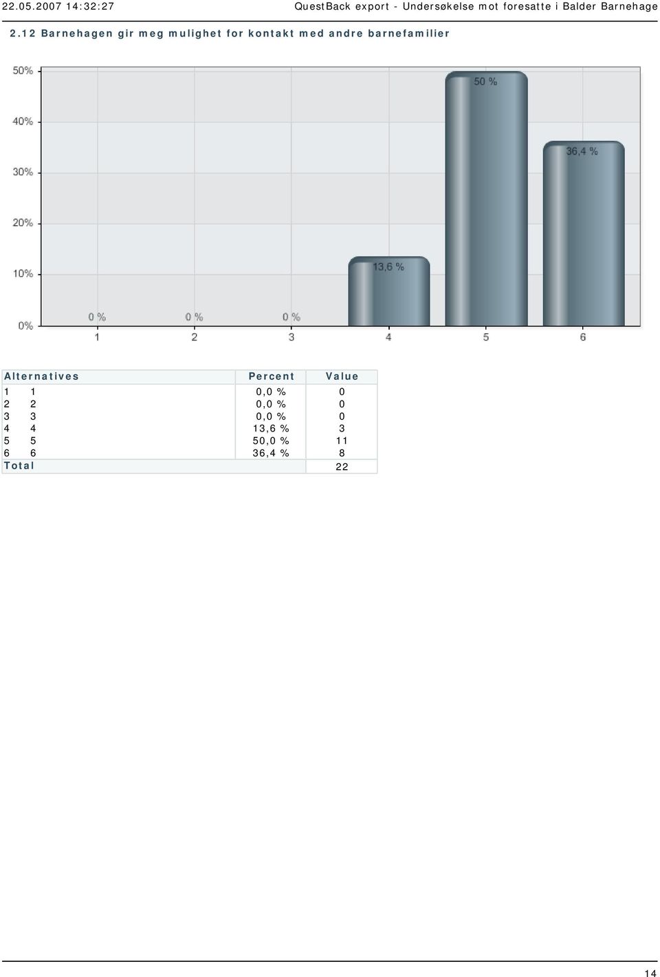 mulighet for kontakt med