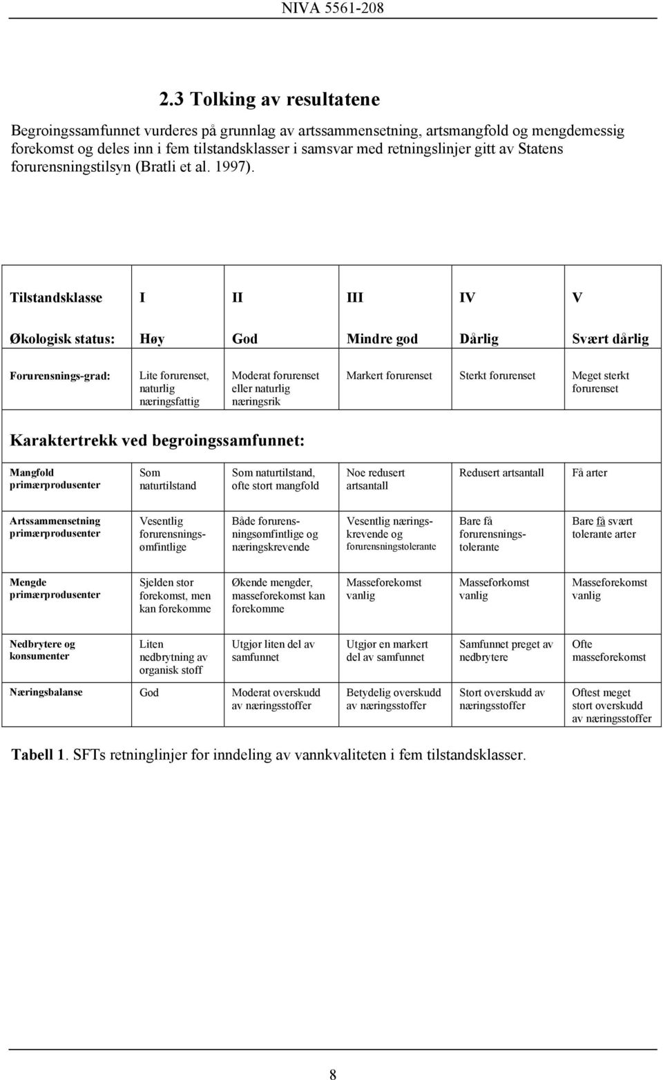 Tilstandsklasse I II III IV V Økologisk status: Høy God Mindre god Dårlig Svært dårlig Forurensnings-grad: Lite forurenset, naturlig næringsfattig Moderat forurenset eller naturlig næringsrik Markert