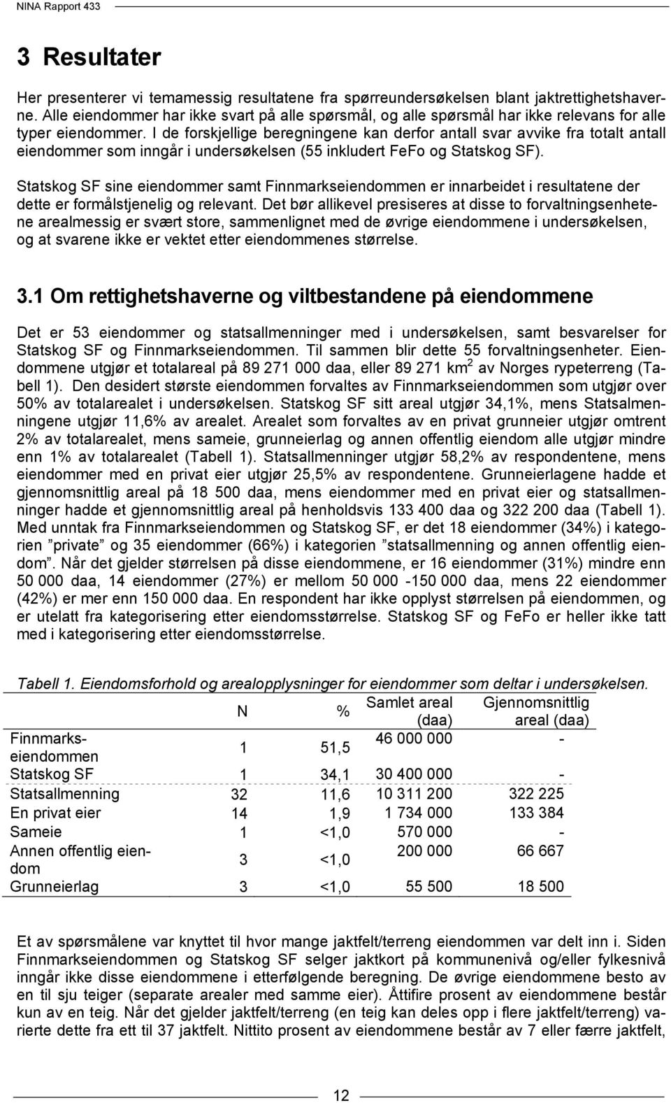 I de forskjellige beregningene kan derfor antall svar avvike fra totalt antall eiendommer som inngår i undersøkelsen (55 inkludert FeFo og Statskog SF).