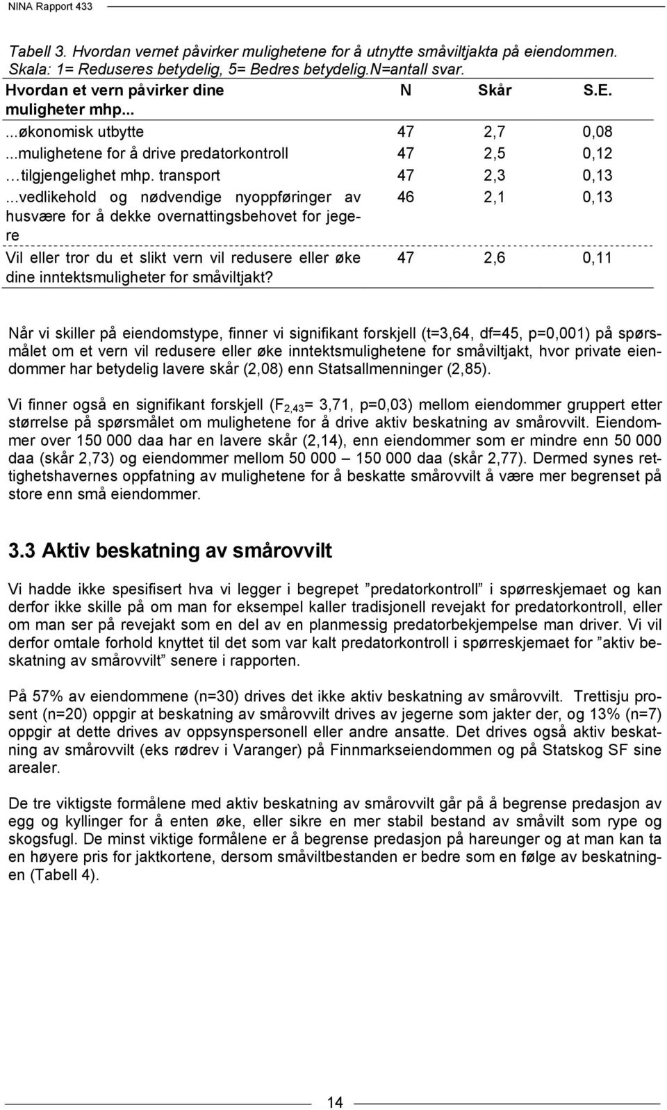 ..vedlikehold og nødvendige nyoppføringer av 46 2,1 0,13 husvære for å dekke overnattingsbehovet for jegere Vil eller tror du et slikt vern vil redusere eller øke dine inntektsmuligheter for