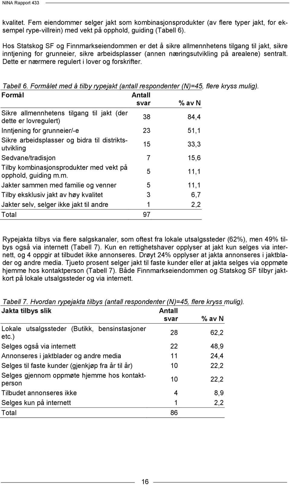 Dette er nærmere regulert i lover og forskrifter. Tabell 6. Formålet med å tilby rypejakt (antall respondenter (N)=45, flere kryss mulig).