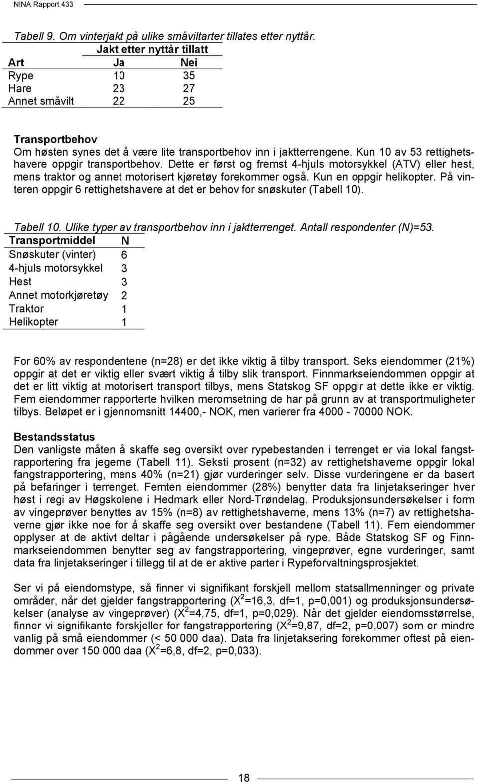 Kun 10 av 53 rettighetshavere oppgir transportbehov. Dette er først og fremst 4-hjuls motorsykkel (ATV) eller hest, mens traktor og annet motorisert kjøretøy forekommer også. Kun en oppgir helikopter.