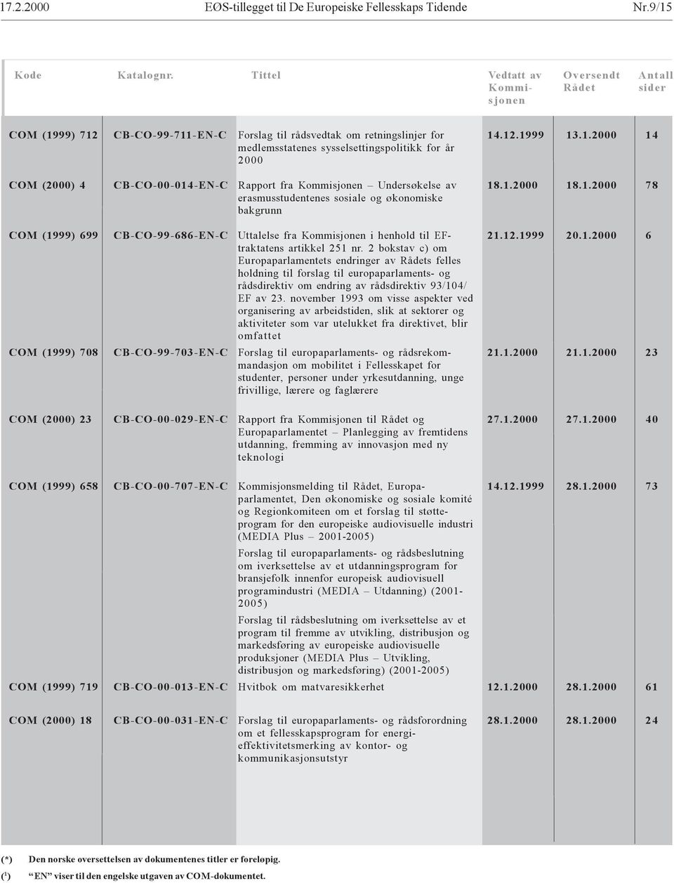 1.2000 14 COM (2000) 4 CB-CO-00-014-EN-C Rapport fra Kommisjonen Undersøkelse av erasmusstudentenes sosiale og økonomiske bakgrunn 18.1.2000 18.1.2000 78 COM (1999) 699 COM (1999) 708 CB-CO-99-686-EN-C CB-CO-99-703-EN-C Uttalelse fra Kommisjonen i henhold til EFtraktatens artikkel 251 nr.