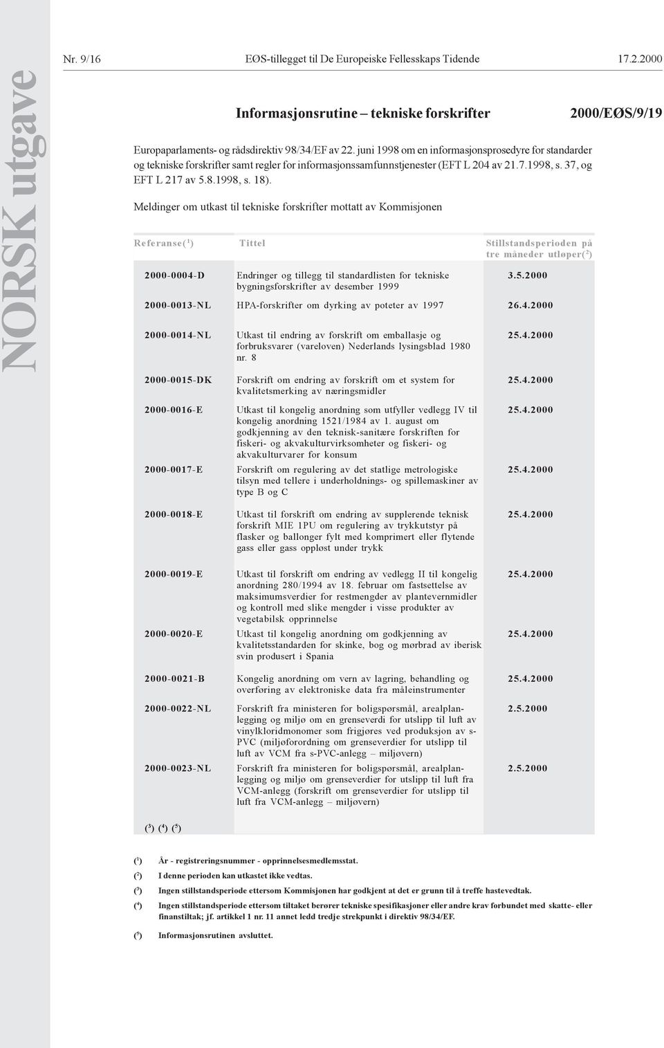 Meldinger om utkast til tekniske forskrifter mottatt av Kommisjonen Referanse( 1 ) Tittel Stillstandsperioden på tre måneder utløper( 2 ) 2000-0004-D 2000-0013-NL 2000-0014-NL 2000-0015-DK Endringer