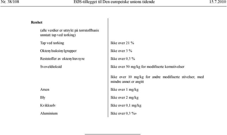 over 0,3 % Svoveldioksid Ikke over 50 mg/kg for modifiserte kornstivelser Ikke over 10 mg/kg for andre modifiserte