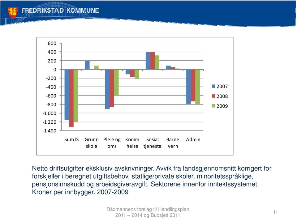 i Avvik fra landsgjennomsnitt korrigert for forskjeller i beregnet utgiftsbehov, statlige/private skoler,