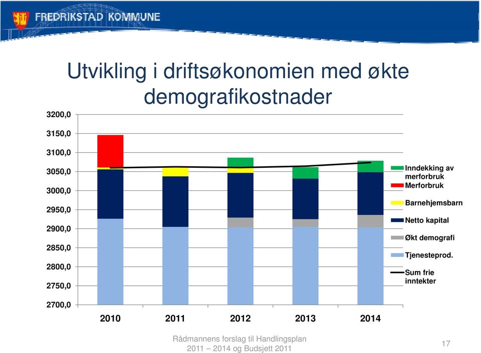 2750,0 Inndekking av merforbruk Merforbruk Barnehjemsbarn Netto